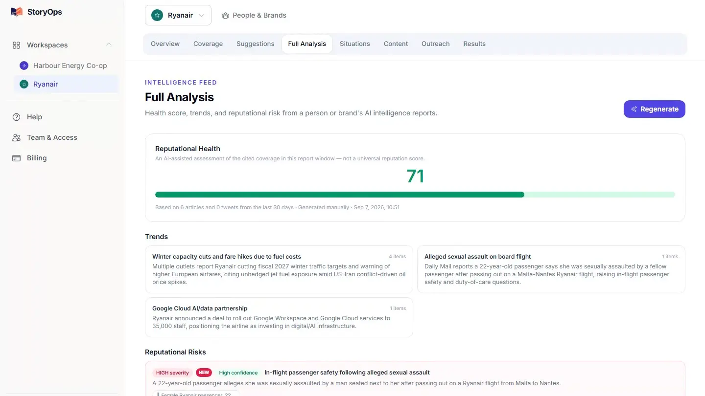 StoryOps Full Analysis workspace showing coverage trends, an AI-assisted assessment and reputational risks.